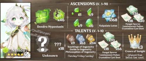 草神大招爆料视频,视觉盛宴与神秘力量并存